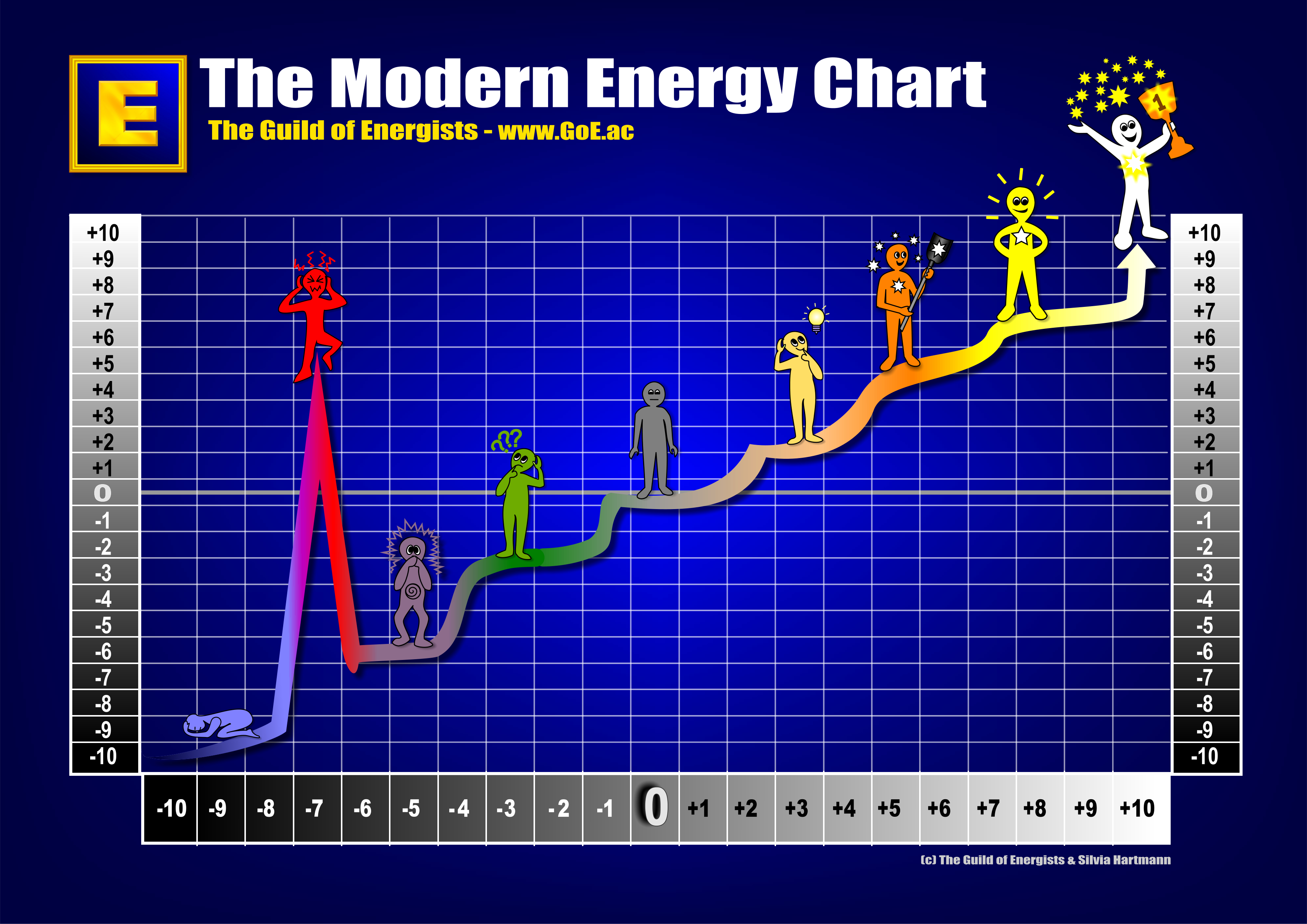 Energy charts. Энерджи чарт. Energy Chart.