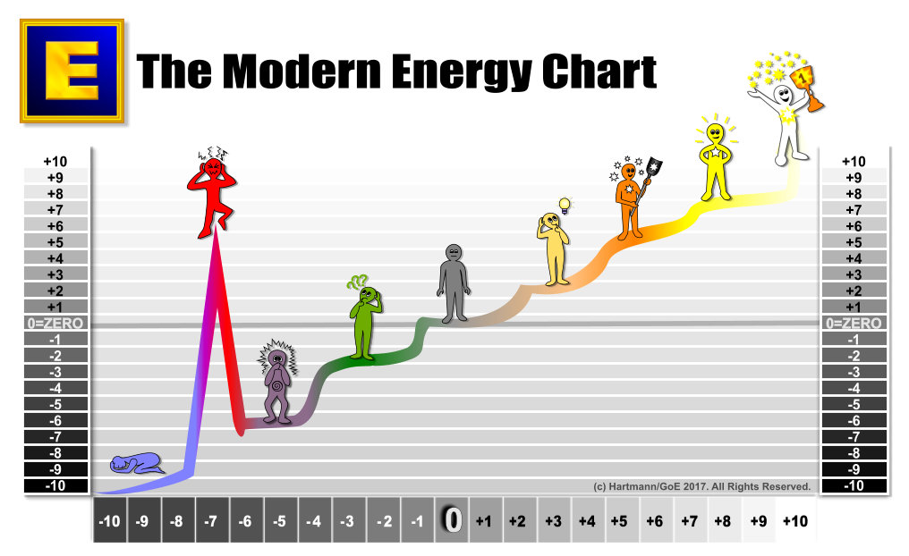 Energy charts. Energy шкала.