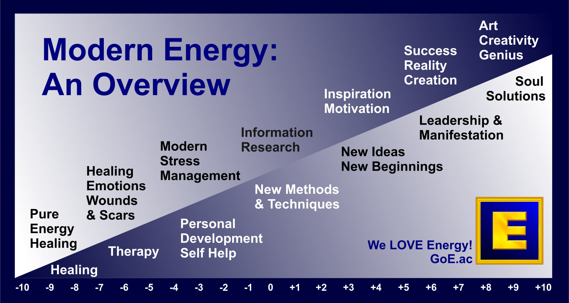 Energy modern. Модерн Энерджи. Right to Modern Energy services.