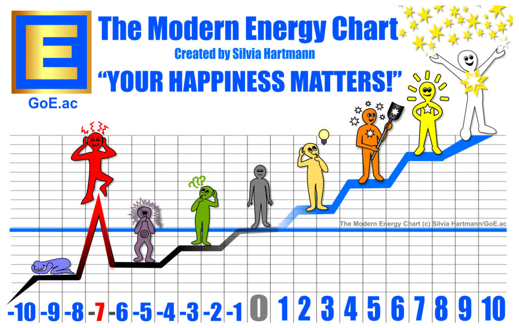 The Modern Energy Chart with all Mens in white 2020