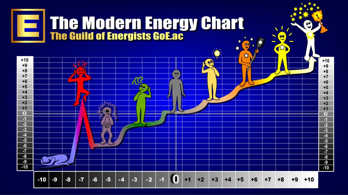 Silvia Hartmann's Modern Energy Chart Original Design on dark blue