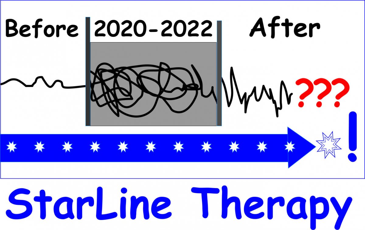 covid megatrauma starline therapy diagram