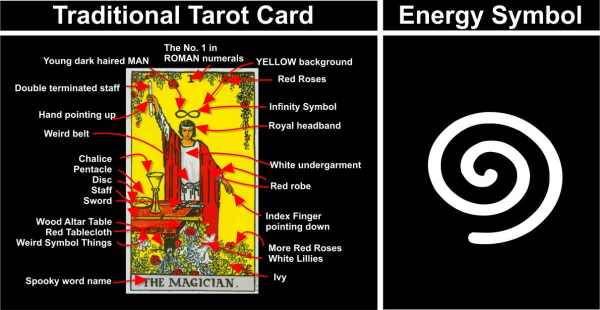 Trad Tarot VS Energy Symbol