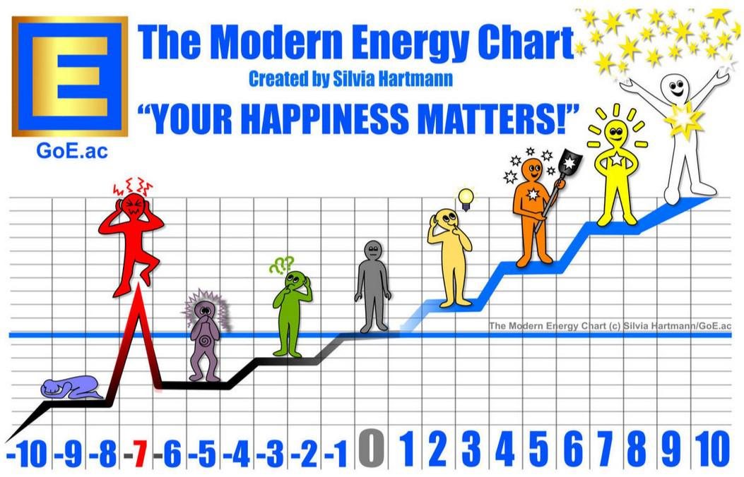 Fig 1 Modern Energy Chart Fig 1 Modern Energy Chart
