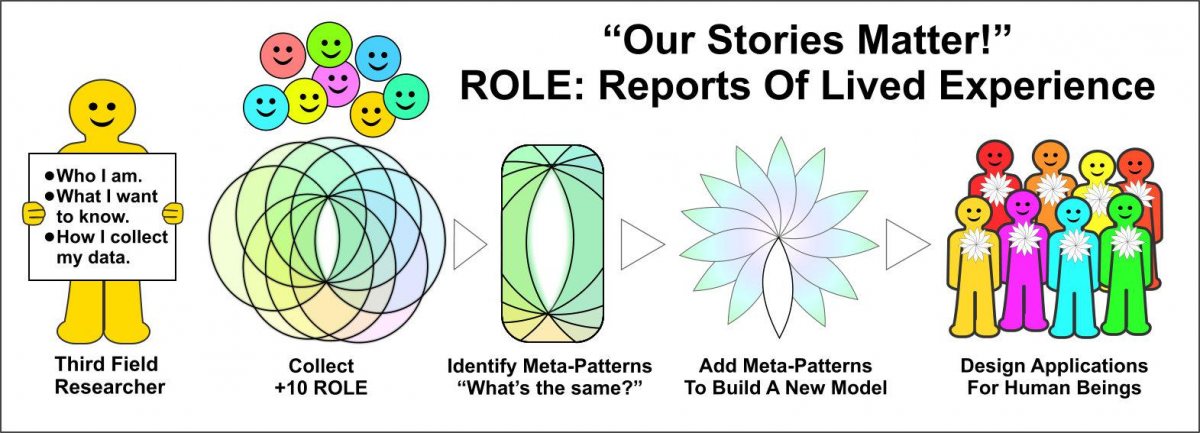 Fig 2 ROLE Fig 2 ROLE