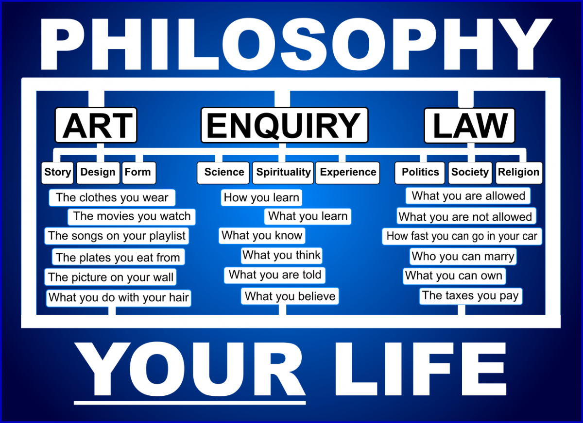 Paradigm 6: Why Philosophy Matters