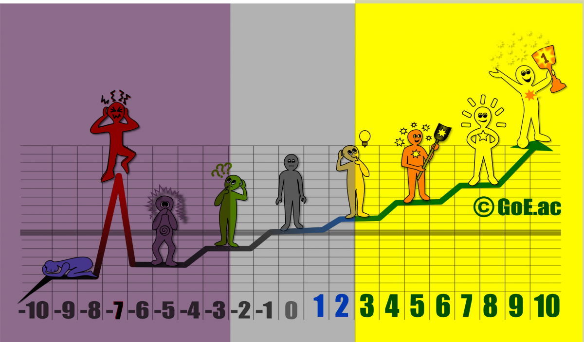 MEC Average Three Worlds