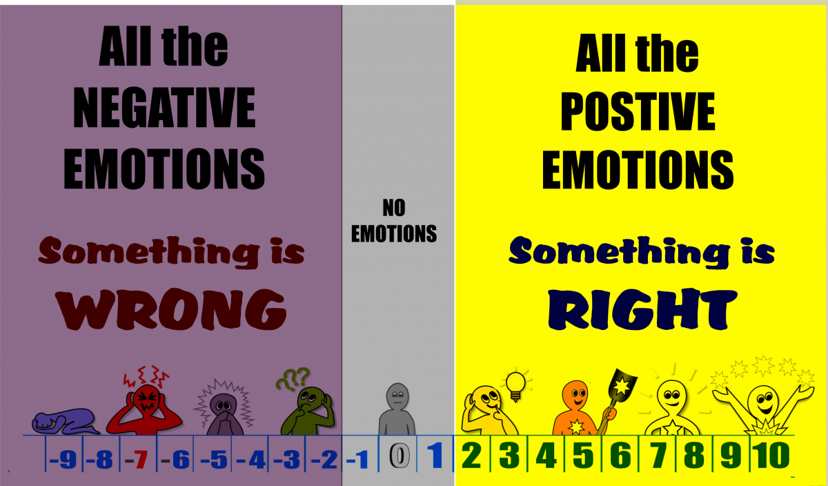 All The Emotions