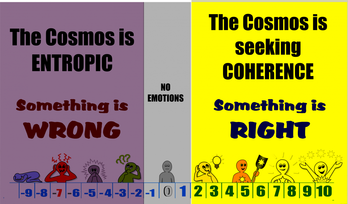Entropy vs Coherence