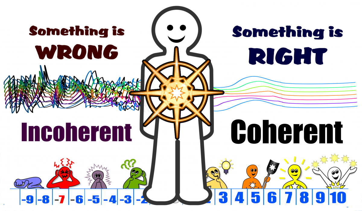 Coherence Detector