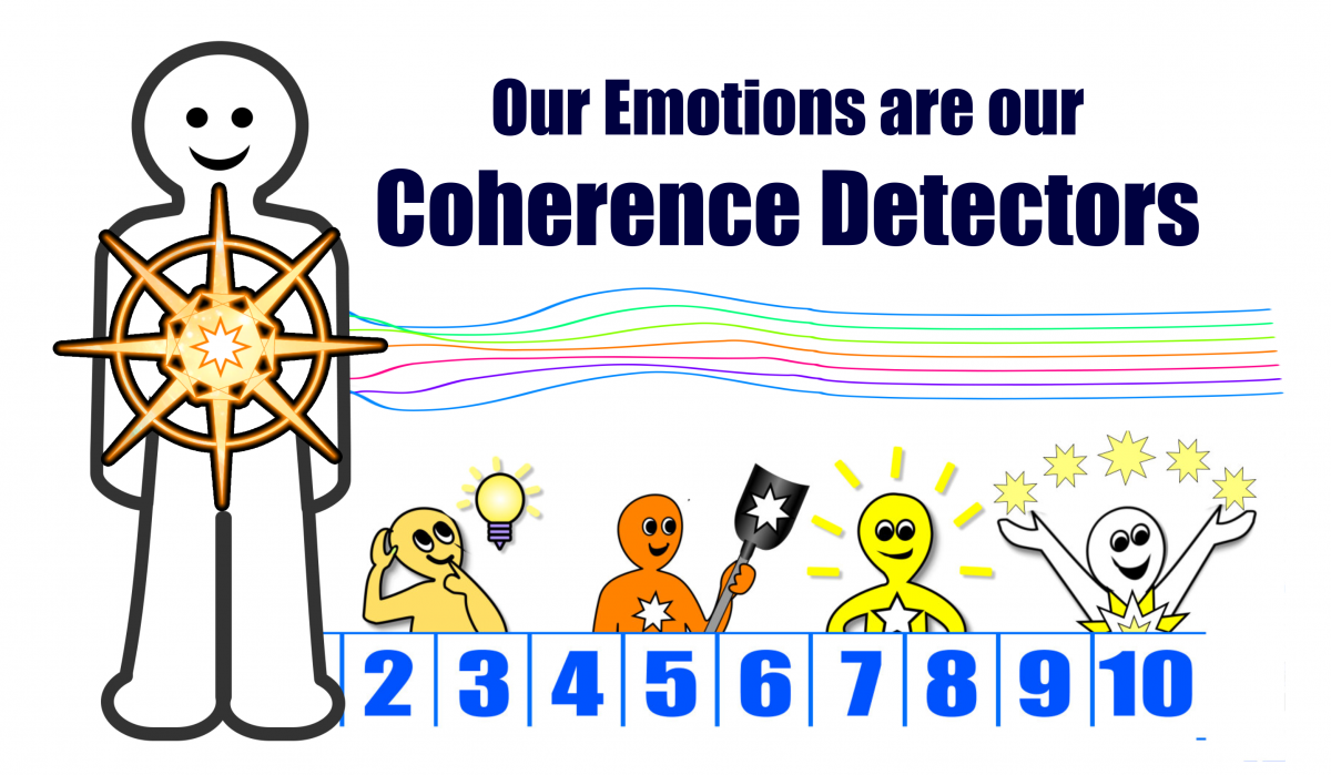 Coherence Plus Three