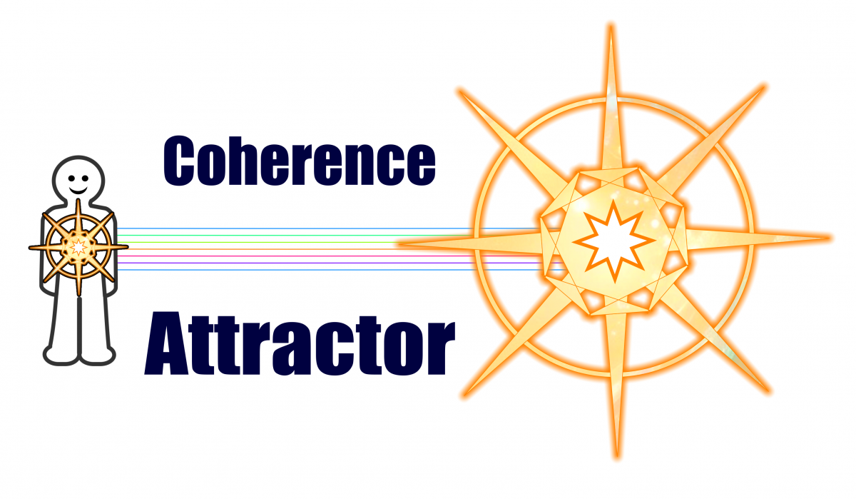 Coherence Attractor
